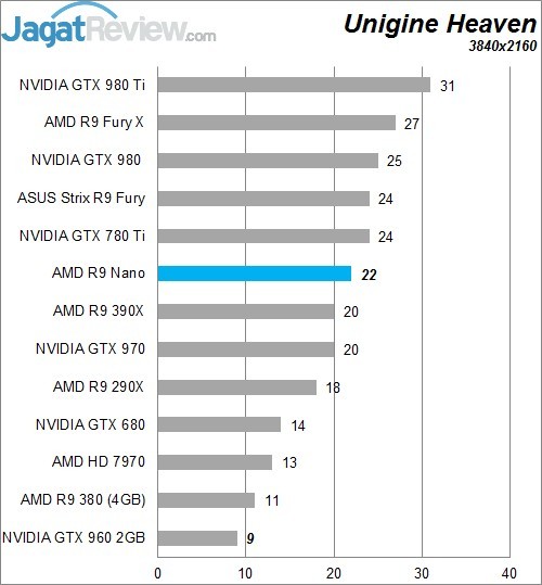 Review AMD Radeon R9 NANO! 9 Higher Better
