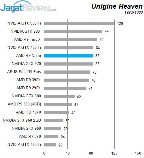 Review AMD Radeon R9 NANO! 8 Higher Better