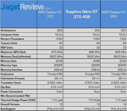 Review Sapphire Nitro R7 370 4GB 1 cepeksss