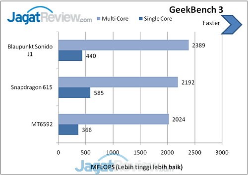 Review Smartphone Android: Blaupunkt Soundphone Sonido J1 1 image001