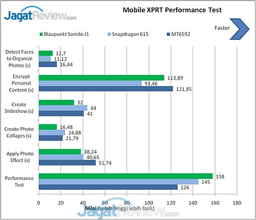 Review Smartphone Android: Blaupunkt Soundphone Sonido J1 6 image005