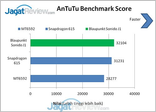 Review Smartphone Android: Blaupunkt Soundphone Sonido J1 3 image012