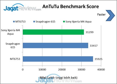 Review Smartphone Android: Sony Xperia M4 Aqua 3 image012
