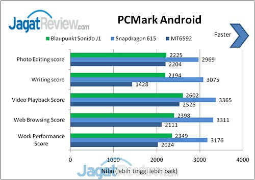 Review Smartphone Android: Blaupunkt Soundphone Sonido J1 11 image013