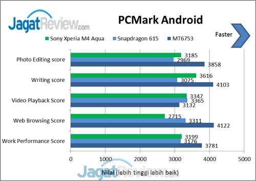 Review Smartphone Android: Sony Xperia M4 Aqua 11 image013