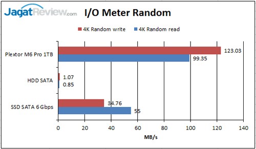 4K-random