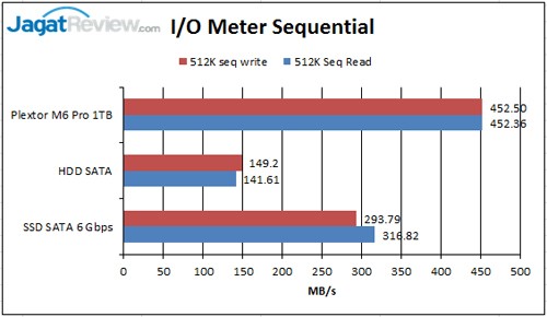 512K-sequential