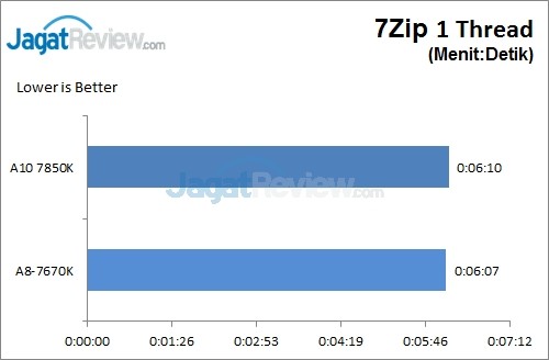 7zip1Thread