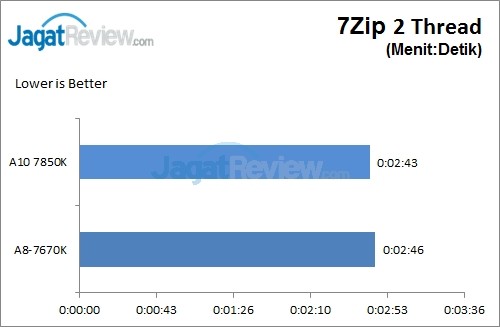 7zip2Thread