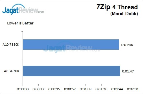 7zip4Thread