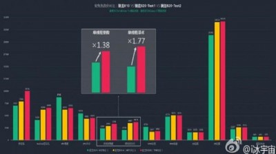Overheat Kembali Ditemukan di Snapdragon 820 2 820 3