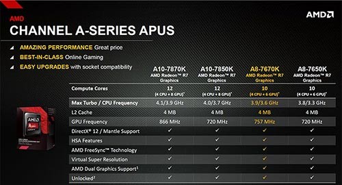 Review: AMD APU A8-7670K (Godavari) 2 AMD-A8-7670K-(5)