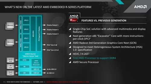 AMD R Series Diagram