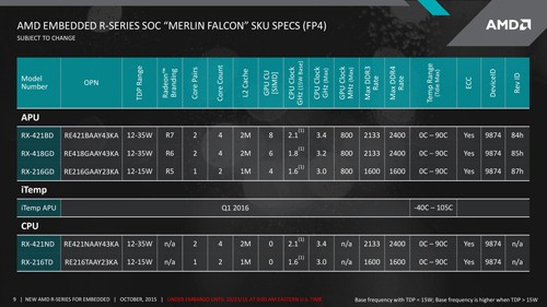 AMD R Series Line Up