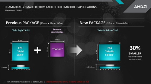 AMD R Series Package