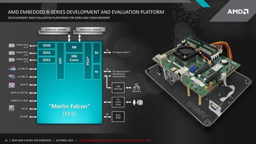 AMD R Series Reference Platform