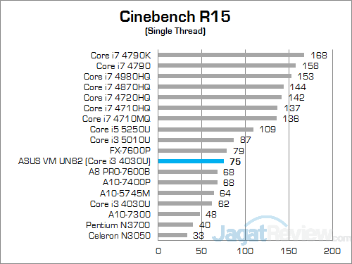 ASUS VivoMini UN62 Cinebench R15 02