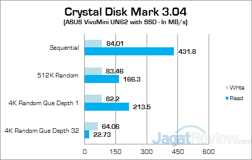 ASUS VivoMini UN62 Crystal Disk Mark