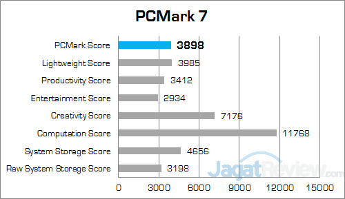 ASUS VivoMini UN62 PCMark 7