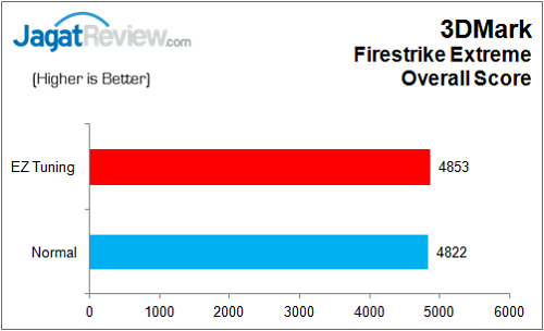 ASUS_MaxVIIIHero_Graph_3DMark_FireStrikeX