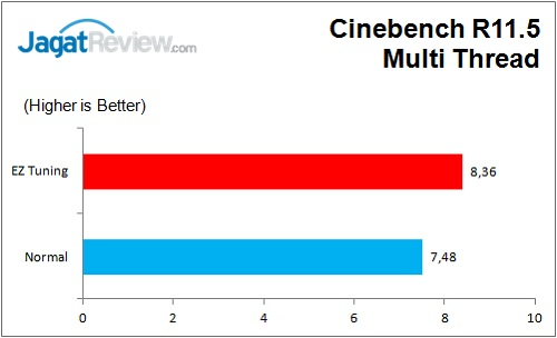 ASUS_MaxVIIIHero_Graph_CBR11_Multi