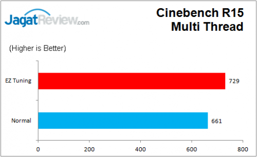 ASUS_MaxVIIIHero_Graph_CBR15_Multi