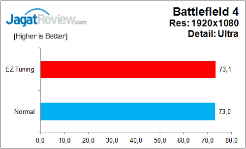ASUS_MaxVIIIHero_Graph_Game_BF4