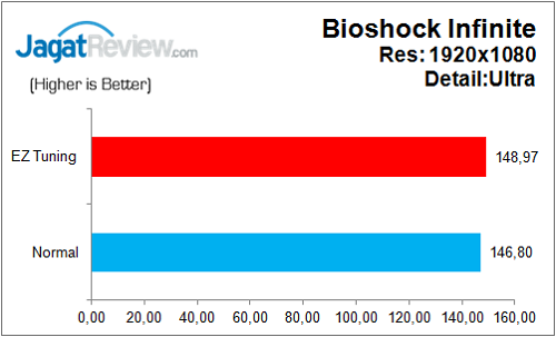 ASUS_MaxVIIIHero_Graph_Game_Bioshock