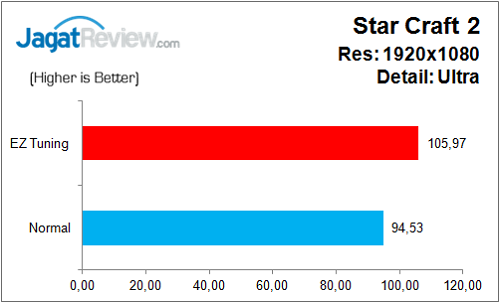 ASUS_MaxVIIIHero_Graph_Game_SC2