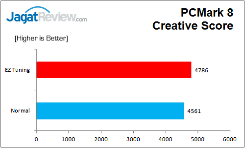 ASUS_MaxVIIIHero_Graph_PCMark8_Creative