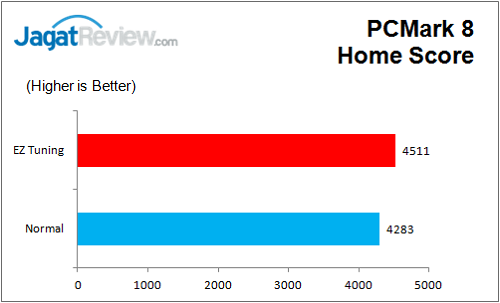 ASUS_MaxVIIIHero_Graph_PCMark8_Home