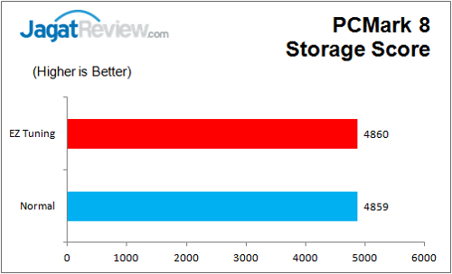 ASUS_MaxVIIIHero_Graph_PCMark8_Storage