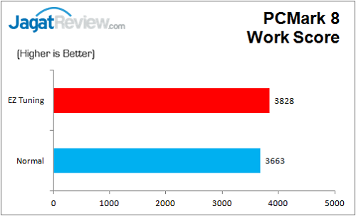 ASUS_MaxVIIIHero_Graph_PCMark8_Work