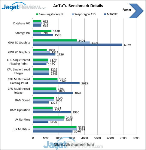 Review Samsung Galaxy J5 Bundling Bolt Super 4G LTE 4 Antutu Benchmark Galaxy J5 (1)
