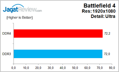 BiostarH170Z3_Graph_Game_BF4