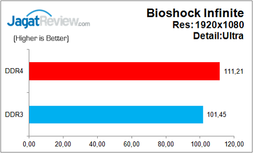 BiostarH170Z3_Graph_Game_Bioshock