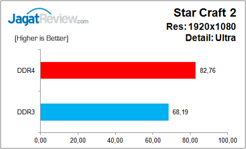 BiostarH170Z3_Graph_Game_SC2