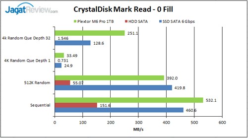 CDM-Read-0Fill