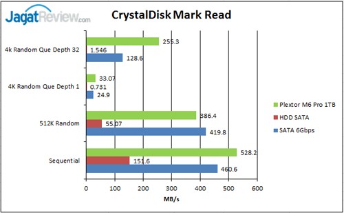 CDM-Read