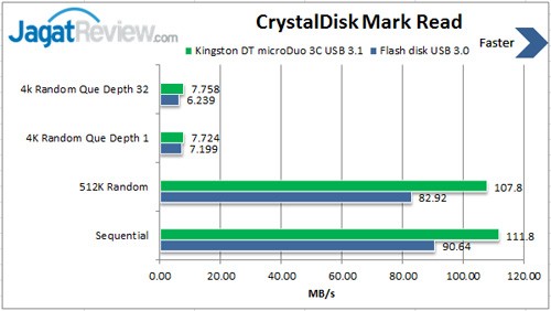 Review Kingston DataTraveler microDuo 3C 32GB USB 3.1 + Type-C 3 CDM-USB-3.0