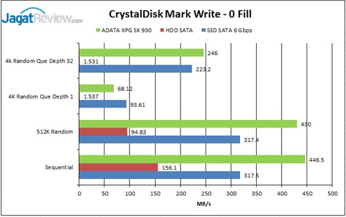 CDM-Write-0-fill