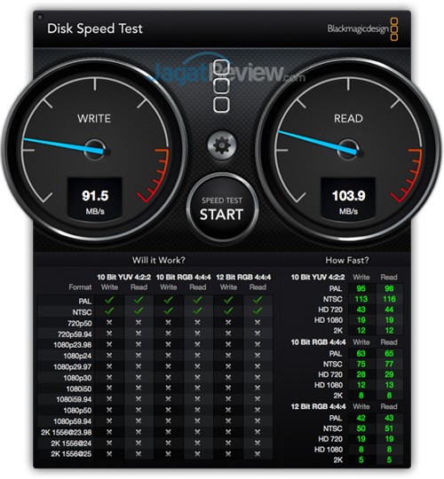 DiskSpeedTest-RAID1