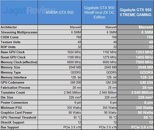 Gigabyte_GTX950_XtremeGaming_Specs