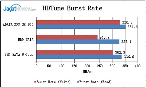 HD-Tune-Burst-Time