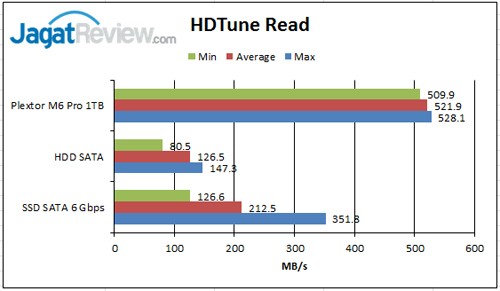 HD-Tune-Read
