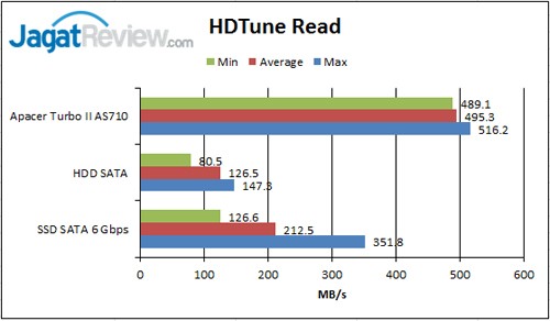HD-Tune-Read