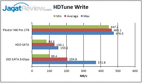 HD-Tune-Write