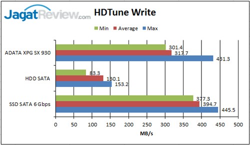 HD-Tune-Write