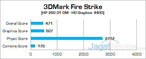 HP 260 G1 DM 3DMark Fire Strike
