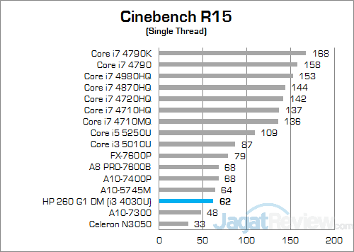 HP 260 G1 DM Cinebench R15 02
